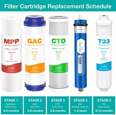 5 Stage Undersink Reverse Osmosis Water Filtration System 75 GPD Membrane Filter