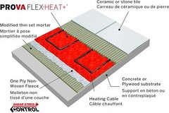 LuxHeat Cable Kit 120v (10-150sqft) Electric Radiant Floor Heating System Tile +