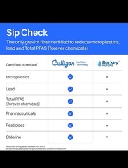 Culligan with MaxClear Technology 2.25 Gallon Gravity Water Filter System