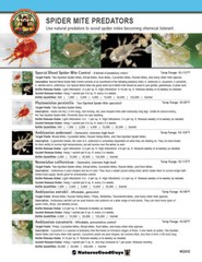 NaturesGoodGuys 25,000 Phytoseiulus Persimilis Predatory Spider Mites Control