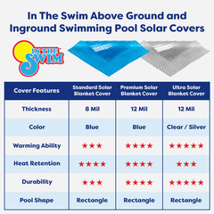 In The Swim Rectangle Solar Cover for Swimming Pools