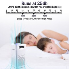 4PCS Home HEPA Air Purifier Large Room Air Cleaner for Allergies Smoke Mold Odor