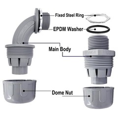 Flexible Liquid Tight, Non-Metallic Electrical Conduit with Fittings – UL Listed