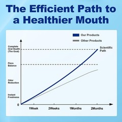 Oral Probiotics for Bad Breath for Adults 11 Billion CFU, Oral Dental Health …