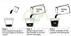 1lb ORIGINAL SUPER SOIL CONCENTRATE for AUTOFLOWER by NATURE’S LIVING SOIL 1lb