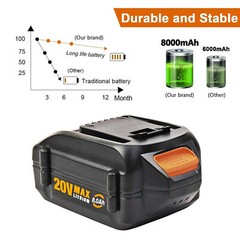 8.0AH 20V MAX Battery For WORX Extend Lithium 20 Volt WA3520 WA3525 WA3575 WG155