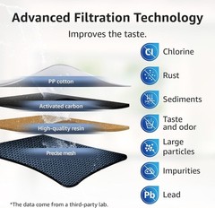 2 Pack 7006 Water Filters – Reduce Chlorine, Taste & Odor, NSC Certified