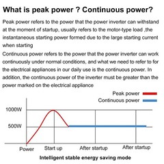 Pure Sine Wave Inverter 5000W 8000W 12000W 12V 24V 48V 72V 110V Solar Off Grid