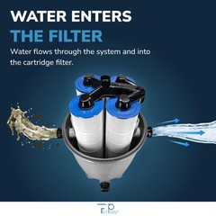 Pool Filter Replaces Pentair CCP520, R173578, 178585, PCC130, FP-32130, 4Pack