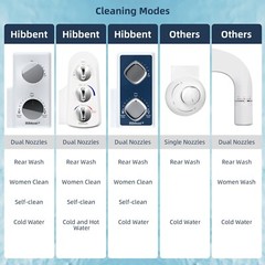 Toilet Seat Bidet Self Cleaning Dual Nozzle,Hot or Cold Water Spray Non-Electric