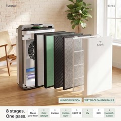 Turonic PH950 – Hepa Air Purifiers for Home w/ Humidifier, UV-A Light & Ionizer