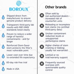 Berkey Water Filter System with 2 Certified Boroux Foundation Black Filters