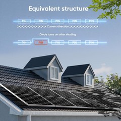 300W 600W 1200W 1800W Mono Solar Panel High Efficiency TOPCon RV Home 26.5% High