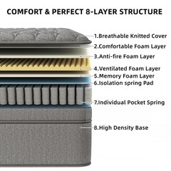 12″14″ Gel Memory Foam Hybrid Spring Mattress Twin Full Queen King Size In a Box