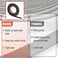 15 Ft High Heat Smoker Gasket for BBQ – Self-Stick Grill Seal Tape, Free & shipp