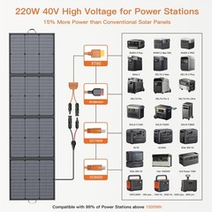 MHPOWOS 220W Portable Solar Panel Foldable IP67 7-in-1 Cable for Power Station