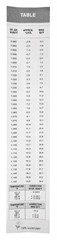 Hydrometer – Triple Scale Hydrometer for Home Brewing – Beer and Wine