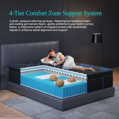 12″ 14″Twin Full Queen King Size Gel Memory Foam Spring Mattress In A Box