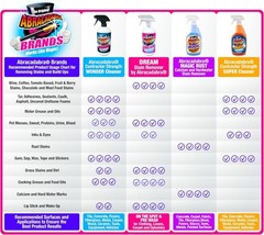 Wonder Cleaner – as Seen on TV – 16 Fl Oz Professional