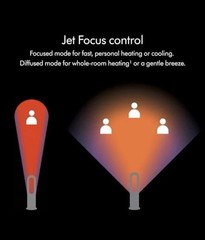 Dyson Hot+Cool- AM09 Jet Focus Heater and Fan – OpenBox/New – See Pictures