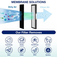 Filter for GermGuardian FLT4825 True HEPA Air Purifier Replacement Filter Size B