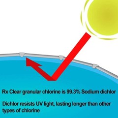 99.3% Sodium Di-Chlor Granular Swimming Pool & Spa Chlorine – (Various Kits)