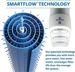 Aquasana SmartFlow Reverse Osmosis Water Filter RO Under The Sink System