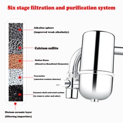 Faucet Water Filter For Kitchen Sink Or Bathroom Mount Filtration Tap Purifier
