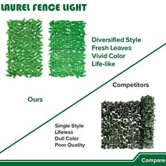 58in Artificial Faux Light Green Laurel Leaf Privacy Hedge with Mesh Backing