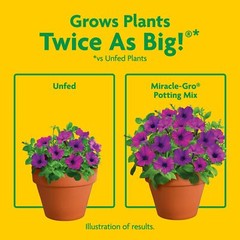 Miracle-Gro Potting Mix – 2 CUFT