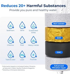 Waterdrop RV Water Filter, NSF Certified, Reduces Chlorine, Bad Taste, 2 Pack