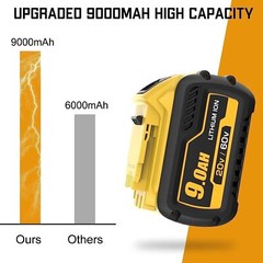 2/4Pack For DEWALT FLEXVOLT 20V/60V MAX 12.0Ah Lithium Battery DCB609-2 DCB612