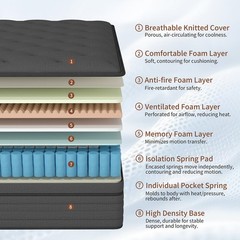 8″/12″/14″ Twin Full Queen King Mattress Gel Memory Foam Hybrid Spring In a Box