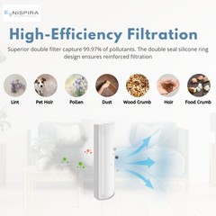TPP220 True HEPA Filter For Therapure Air Purifier TPP220F TPP220H TPP220M, 3 Pk