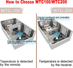 Wireless Temperature Controller Digital Plug-in Thermostat Outlet Remote Control