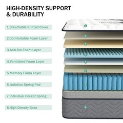 12″ Dual Firm Soft Hybrid Mattress Memory Foam Spring Full Queen King in a Box