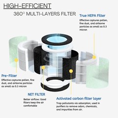 True HEPA with Carbon Replacement Filter For Renpho Air Purifier RP-AP088 2 pack