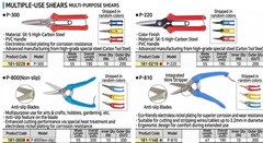 Carbon Steel Blade Garden Pruning Shears Multi Purpose Heavy Duty Wire Cable