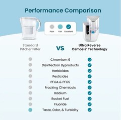 AQUATru 2040 Classic 4-Stage Reverse Osmosis Water Filter System NEW