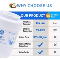 2 Pack GE MWF Genuine Sealed GWF 46-9991 MWFP Smartwater Fridge Water Filter