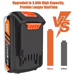 2 Pack 20V MAX 3.0Ah Battery and Charger Combo for BLACK+DECKER 20V Batteries