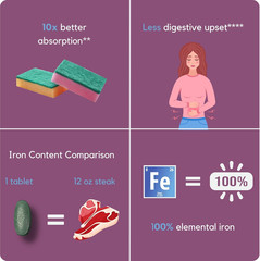 ES- 10.5Mg of High Absorbing Heme Iron Polypeptide. Made in the USA. 30 Tablets.