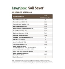 The Andersons Lawnbox® Soil Saver® Organic Soil Amendment