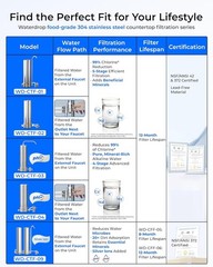 Waterdrop Alkaline Countertop Water Filter, 12 Months or 8,000 Gallons Long-Life