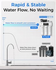 Waterdrop WD-T3-M Remineralization Reverse Osmosis Water Filter, 9-Stages