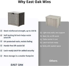 EAST OAK Outdoor Storage Box, 31 Gallon Deck Box Indoor and Outdoor Use, Waterpr