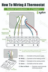 Syston 18/5 Thermostat HVAC Wire 100% Solid Copper CL3R/FT4/CMR (Riser-Rated)