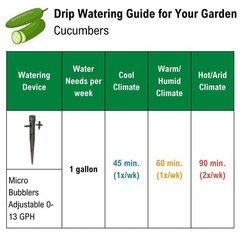 Rain Bird Drip Emitter Tubing 1/2 in x 100 ft Irrigation Hose 12 in Spacing