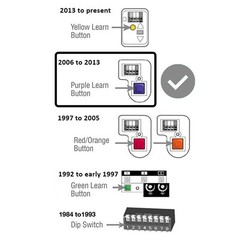 For 877MAX Liftmaster Keyless Entry Keypad 377LM 977LM Sears 315mh 390mhz