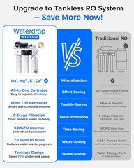 Waterdrop WD-T3-M Remineralization Reverse Osmosis Water Filter, 9-Stages